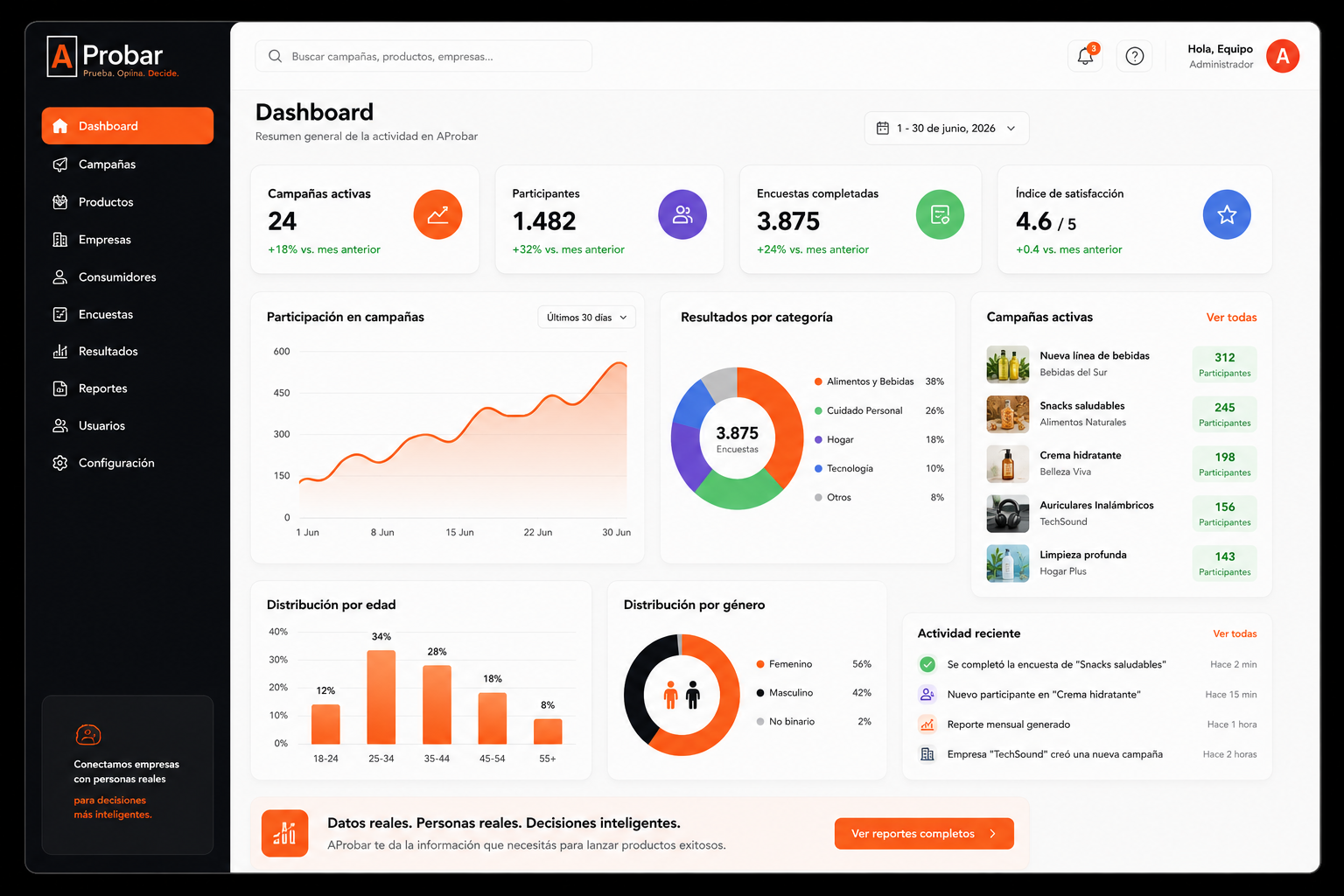 Ilustración conceptual de dashboard SaaS de métricas comerciales y comportamiento de consumidores